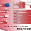 CMI UVR16x2 Oberfläche